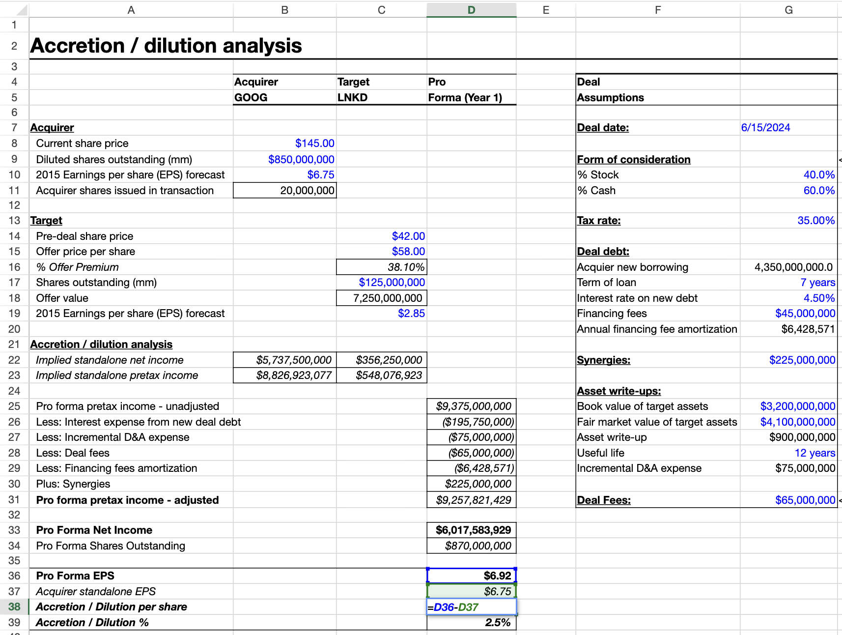 Detailed accretion/dilution calculation showing pro forma pretax income adjustments, net income, shares outstanding, and EPS calculations